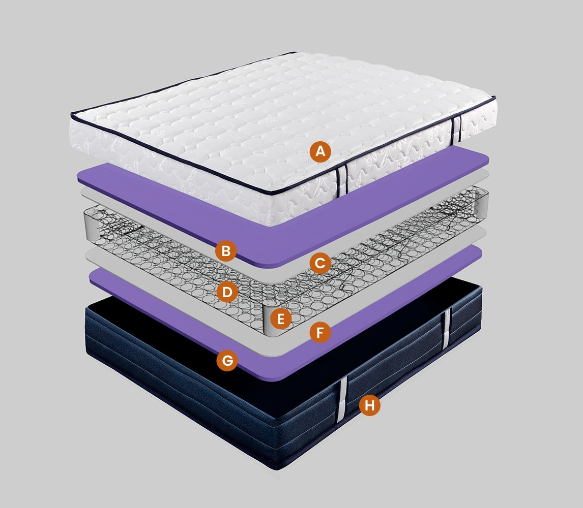 INTERMAT SAS - Colchones True Colors