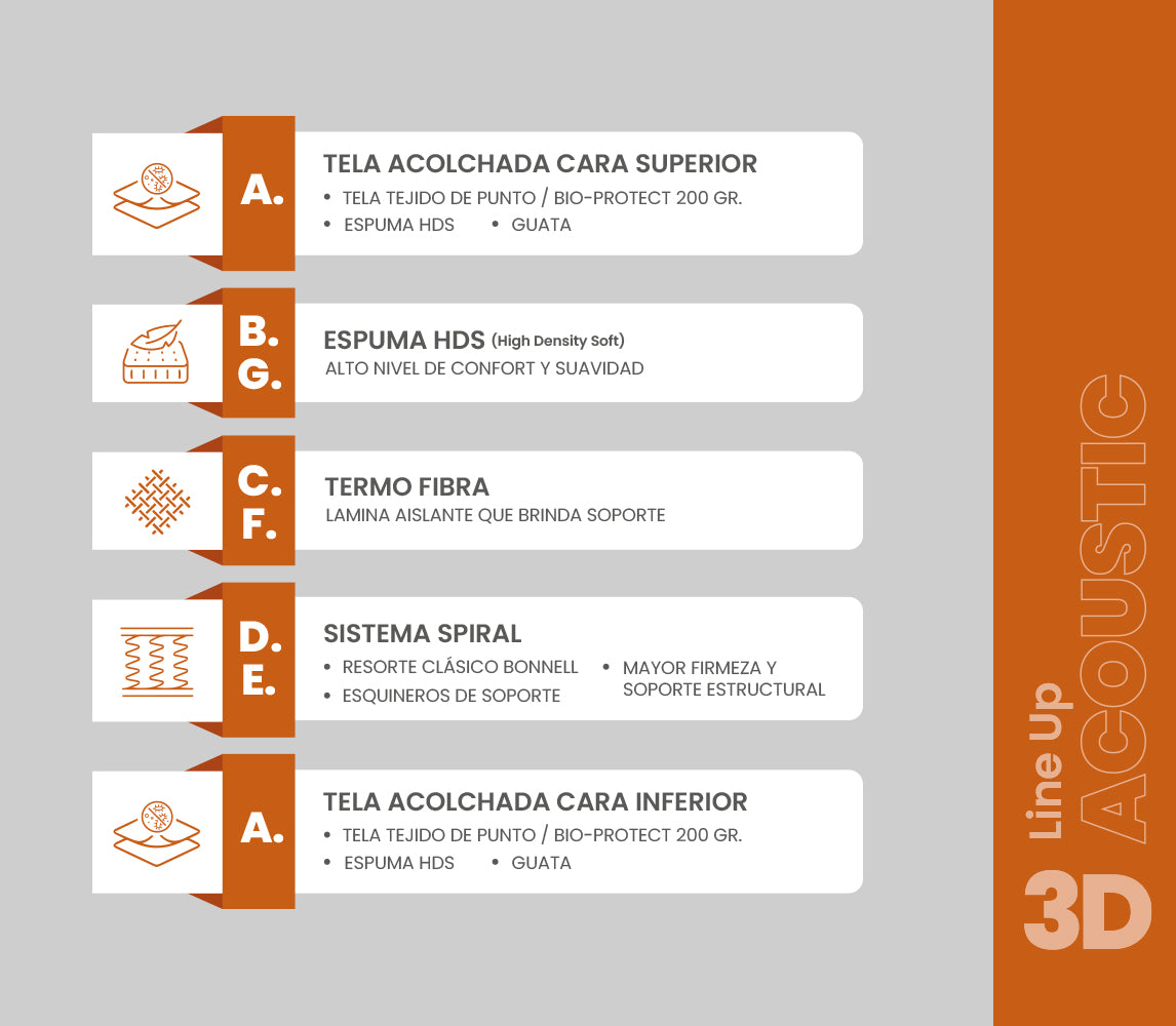 INTERMAT SAS - Colchones True Colors