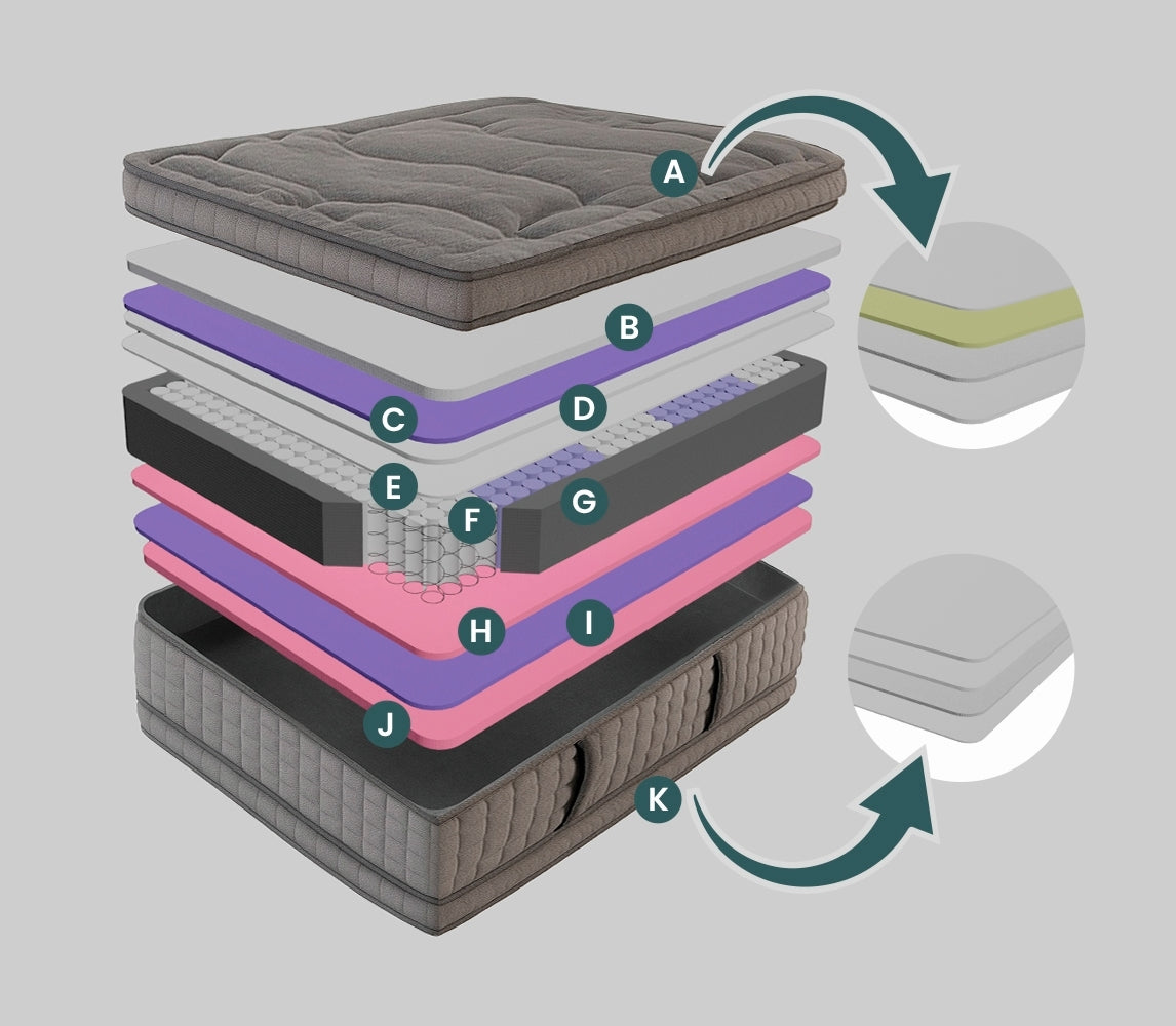 INTERMAT SAS - Colchones True Colors