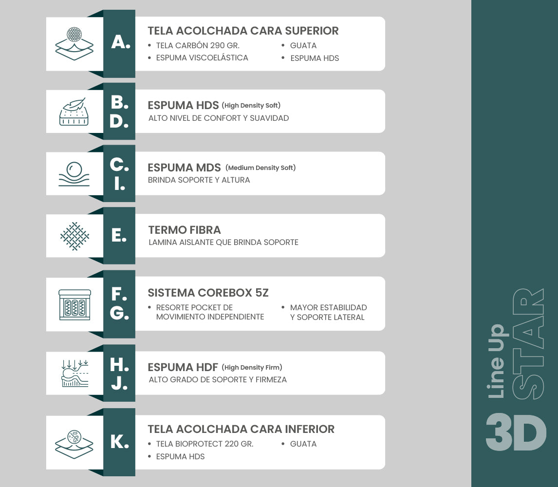 INTERMAT SAS - Colchones True Colors