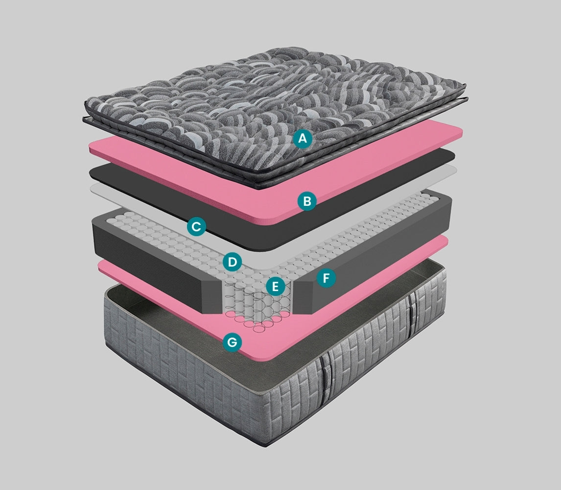 INTERMAT SAS - Colchones True Colors