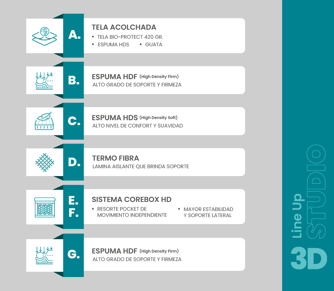 INTERMAT SAS - Colchones True Colors