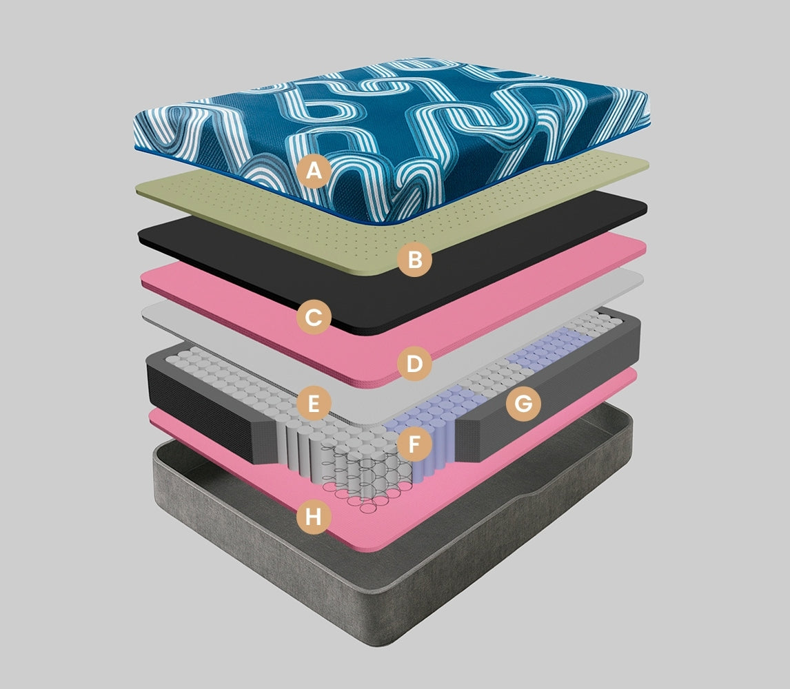 INTERMAT SAS - Colchones True Colors