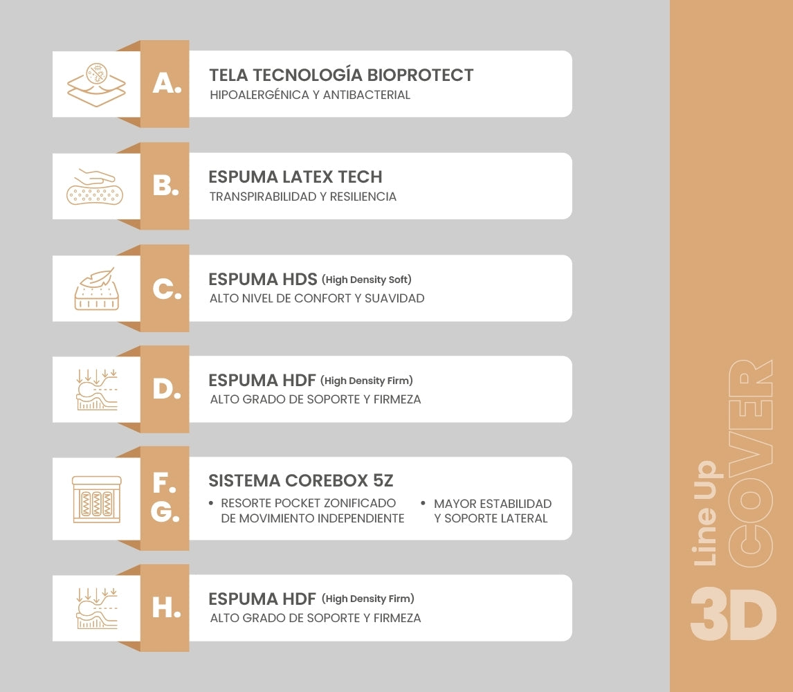 INTERMAT SAS - Colchones True Colors