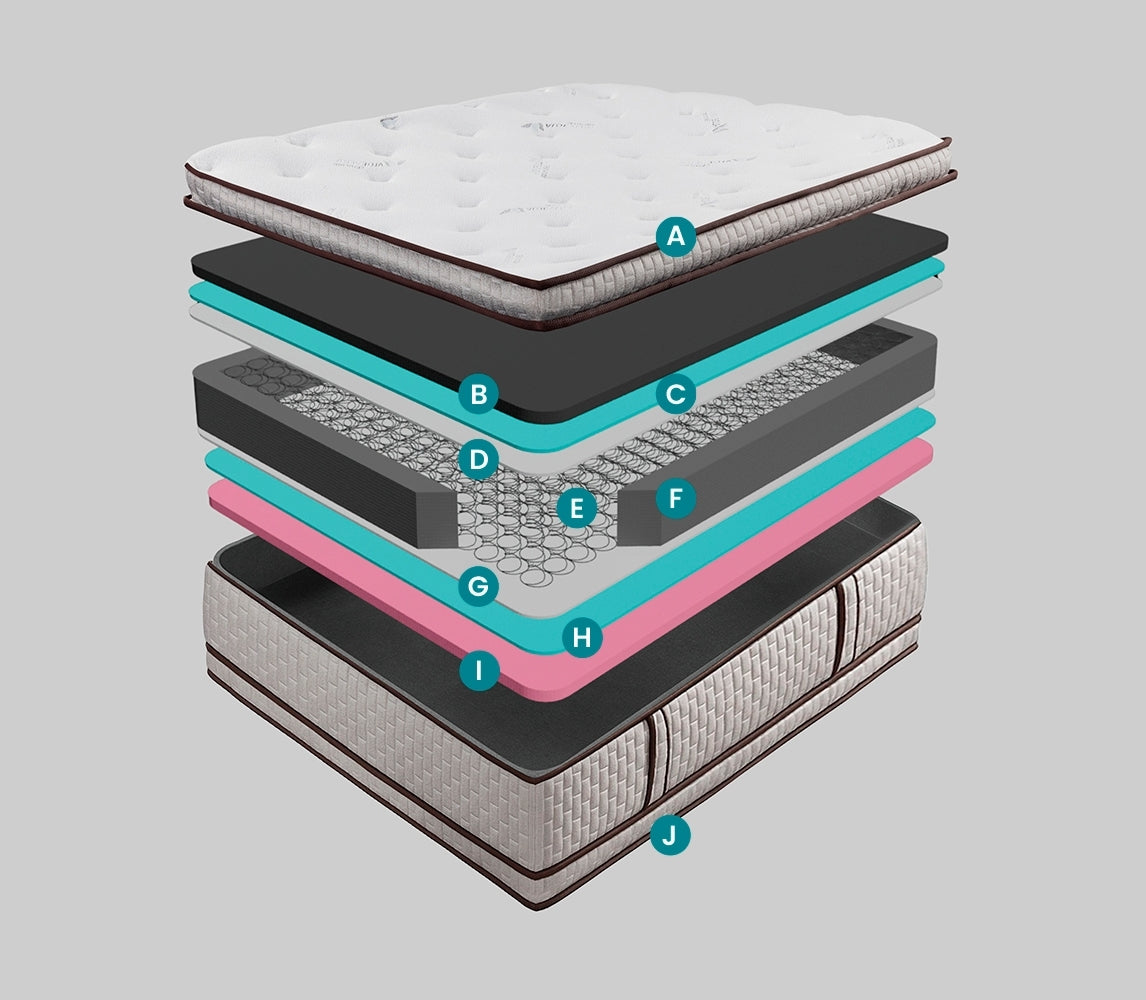 INTERMAT SAS - Colchones True Colors