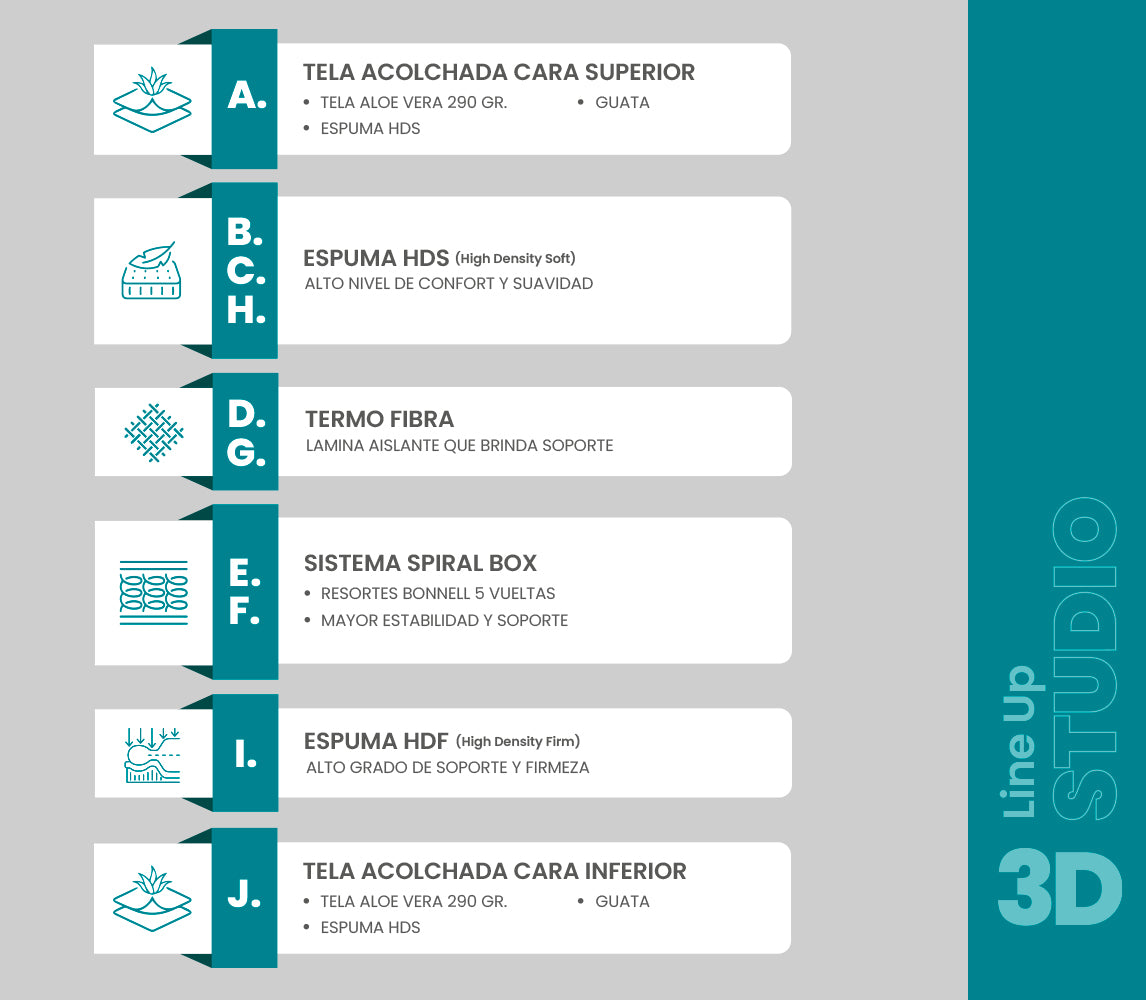 INTERMAT SAS - Colchones True Colors