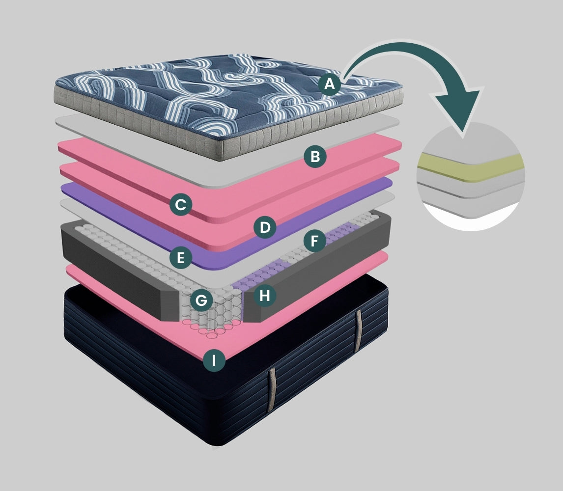 INTERMAT SAS - Colchones True Colors