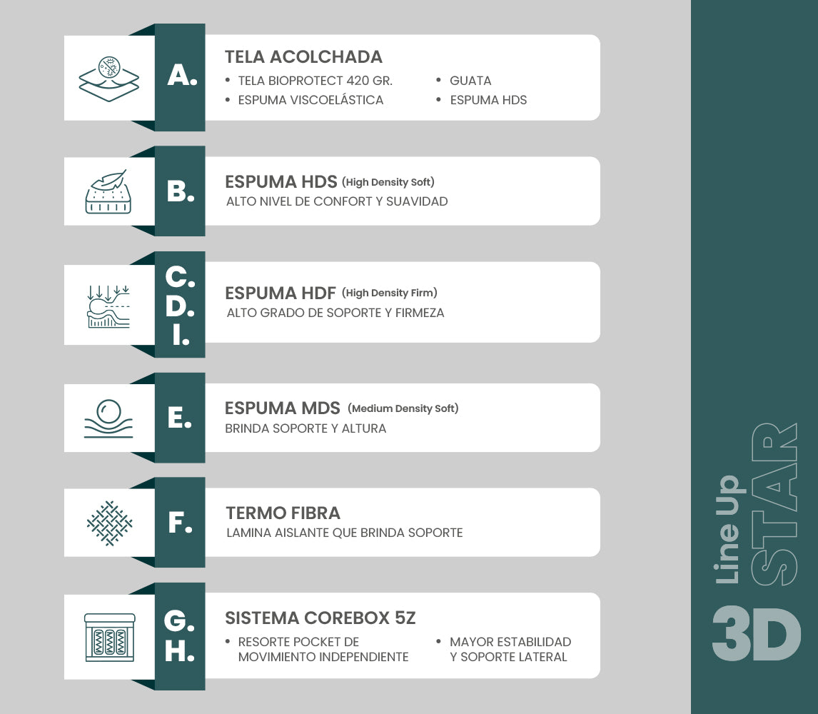 INTERMAT SAS - Colchones True Colors