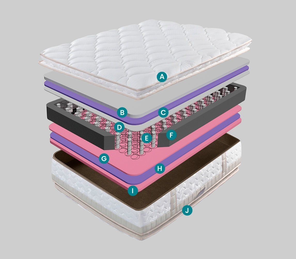 INTERMAT SAS - Colchones True Colors