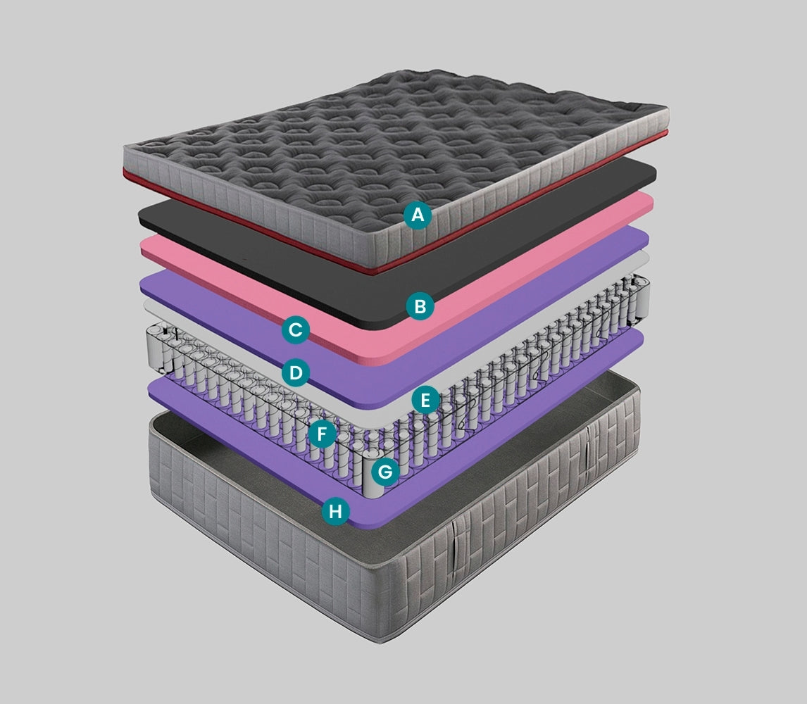 INTERMAT SAS - Colchones True Colors