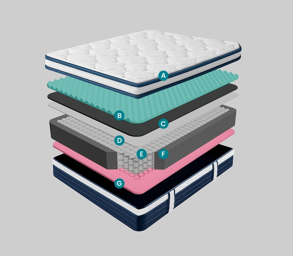 INTERMAT SAS - Colchones True Colors