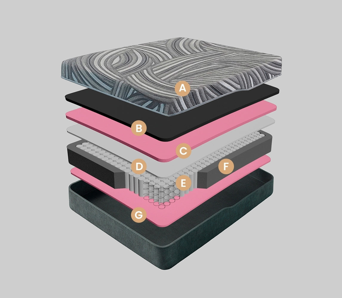 INTERMAT SAS - Colchones True Colors