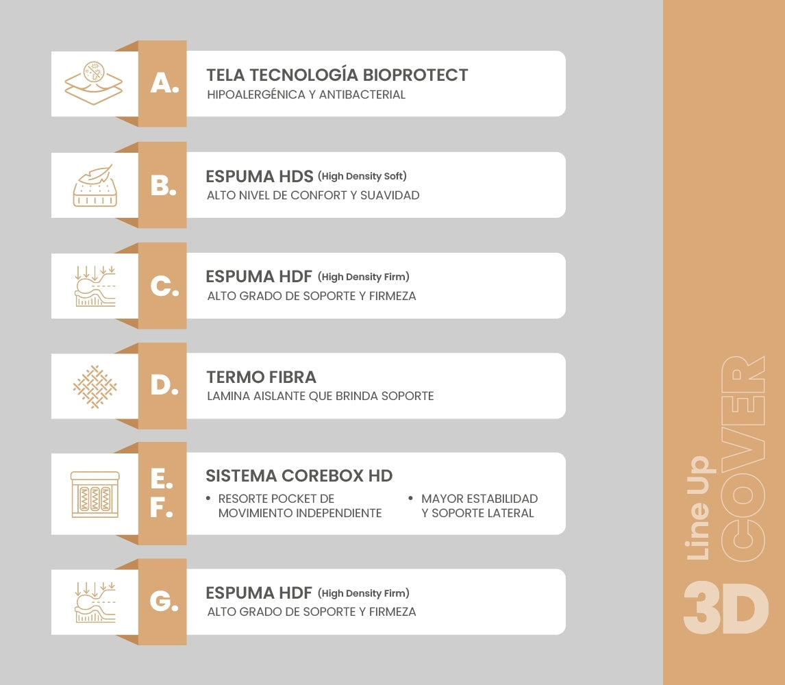 INTERMAT SAS - Colchones True Colors