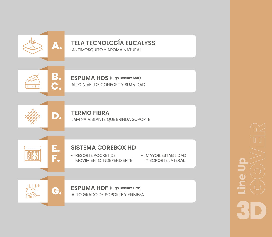 INTERMAT SAS - Colchones True Colors