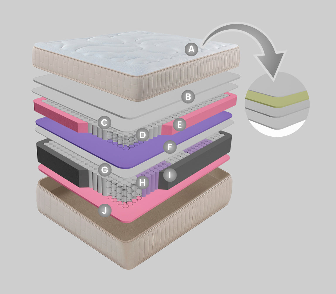 INTERMAT SAS - Colchones True Colors