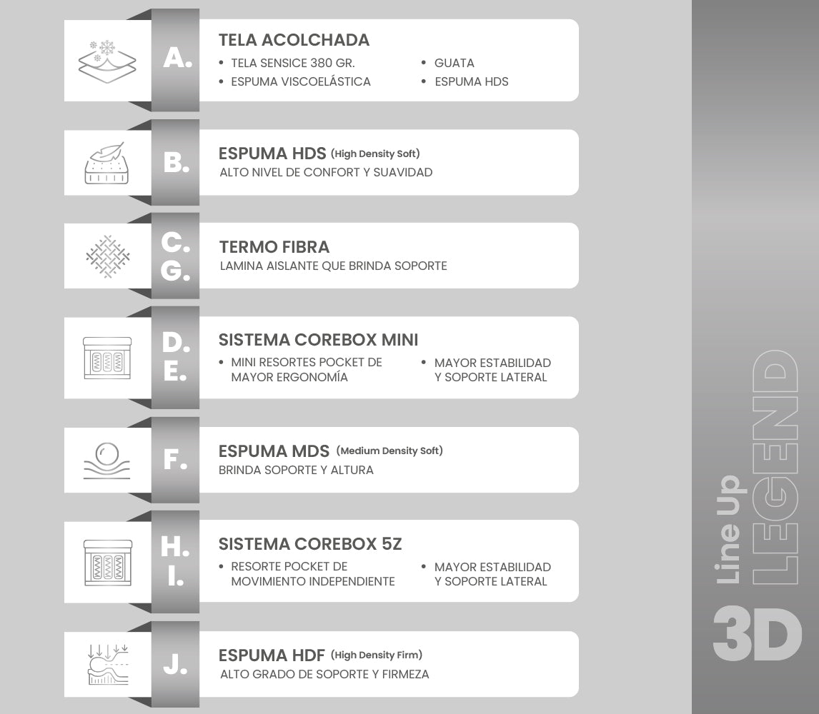 INTERMAT SAS - Colchones True Colors