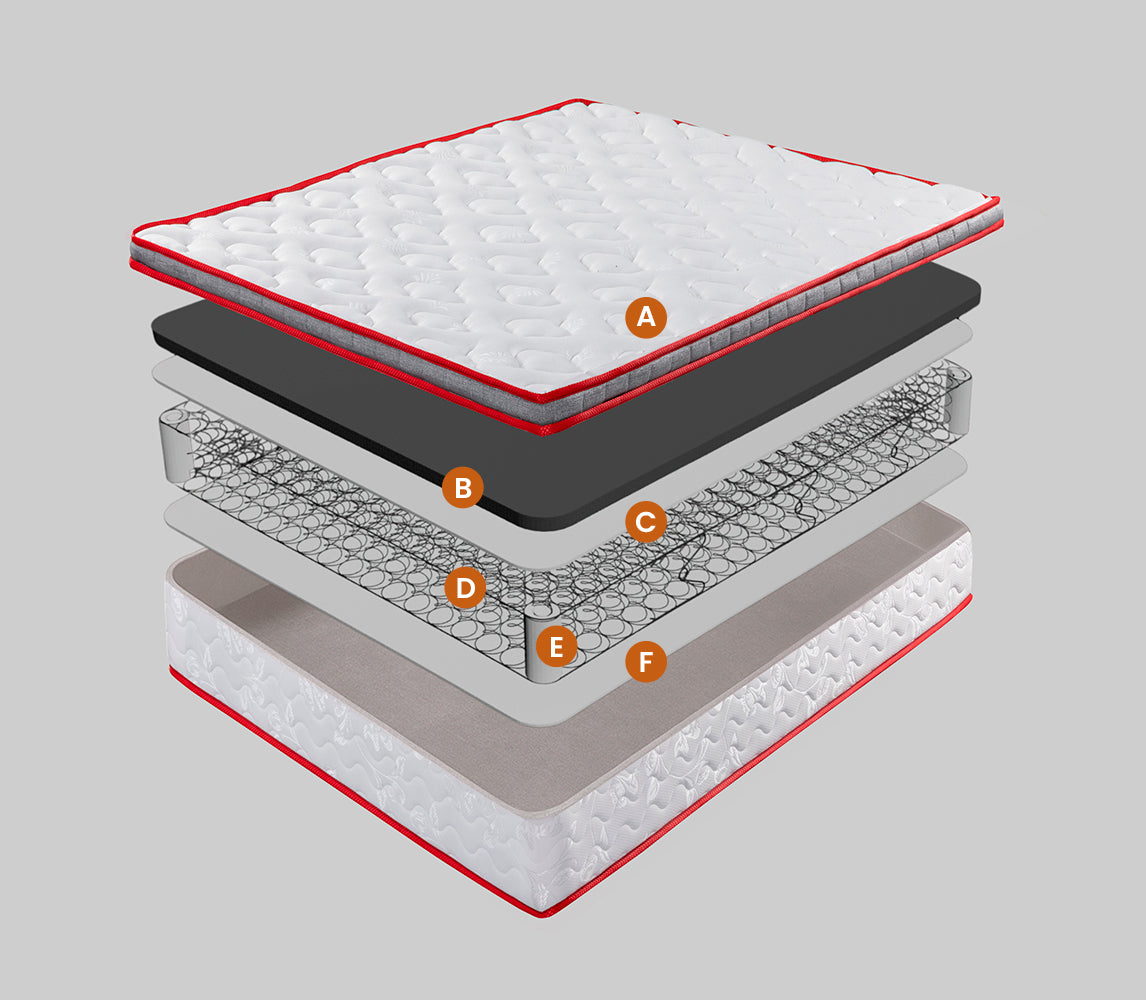 INTERMAT SAS - Colchones True Colors