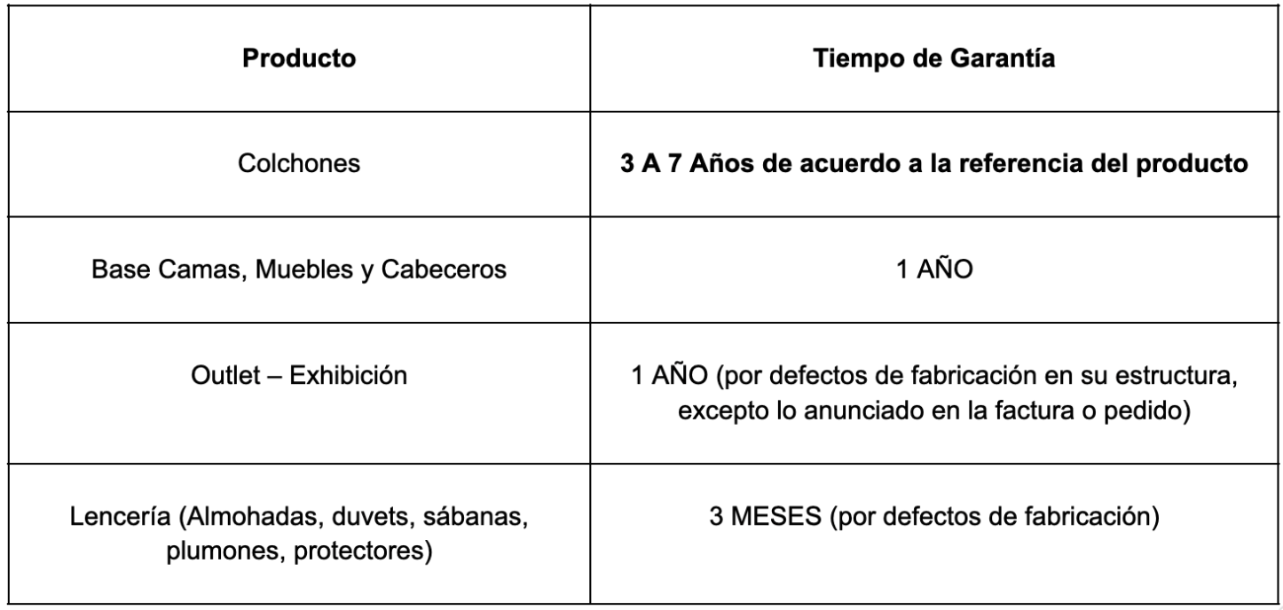 INTERMAT SAS - Colchones True Colors