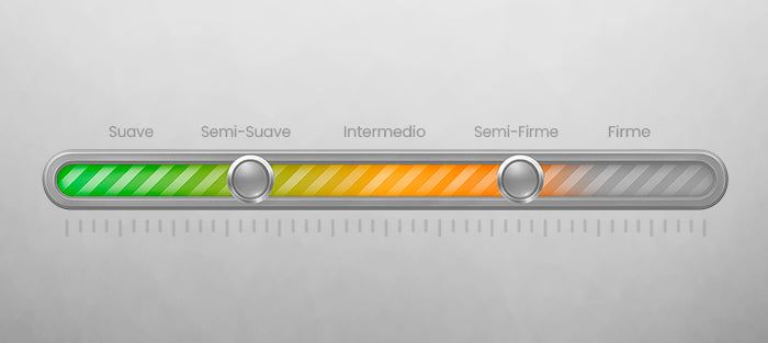 Colchones Doble Firmeza