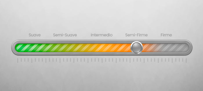 Colchones Semi Firmes