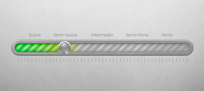 Colchones sensación semisuave