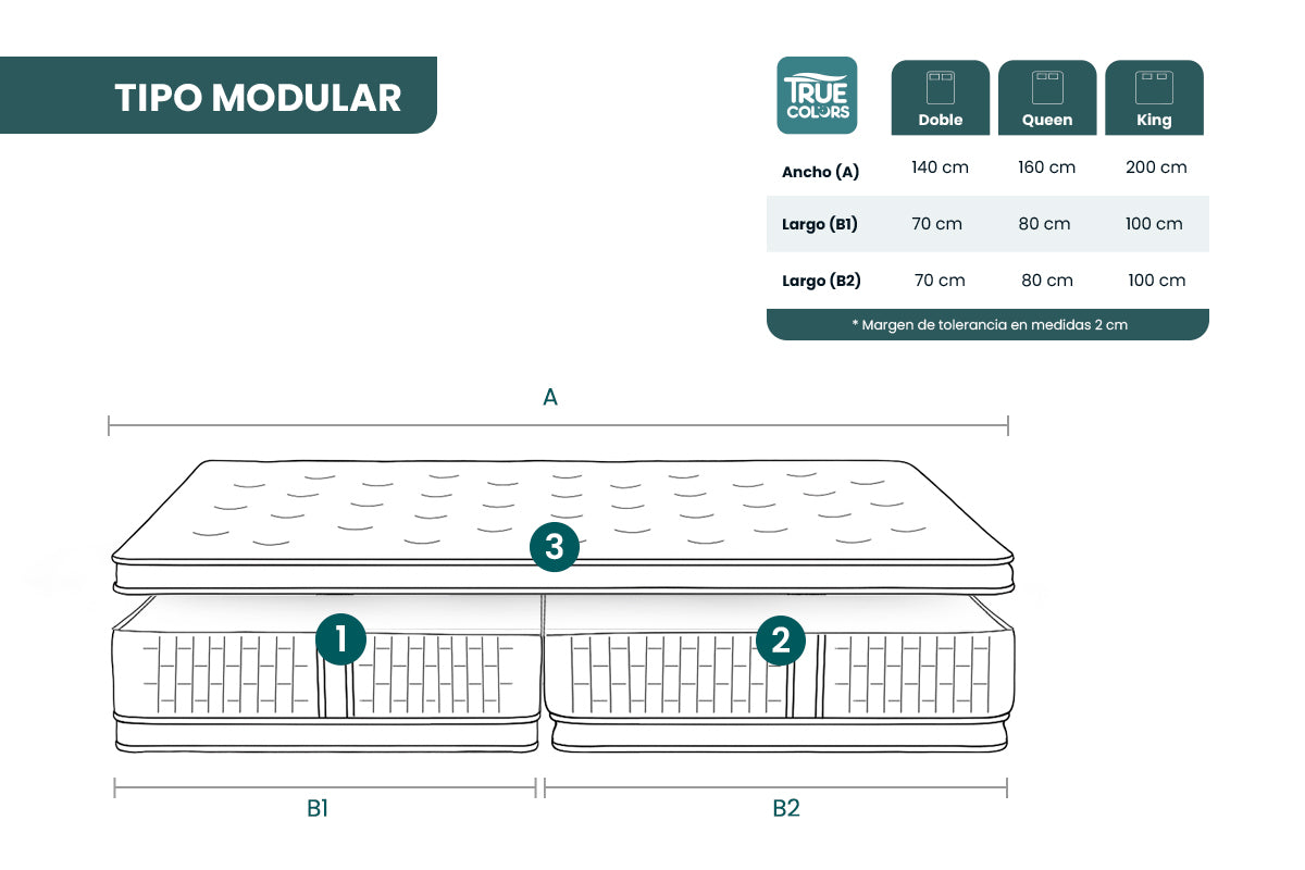 COLCHON PATIENCE DOBLE CARA